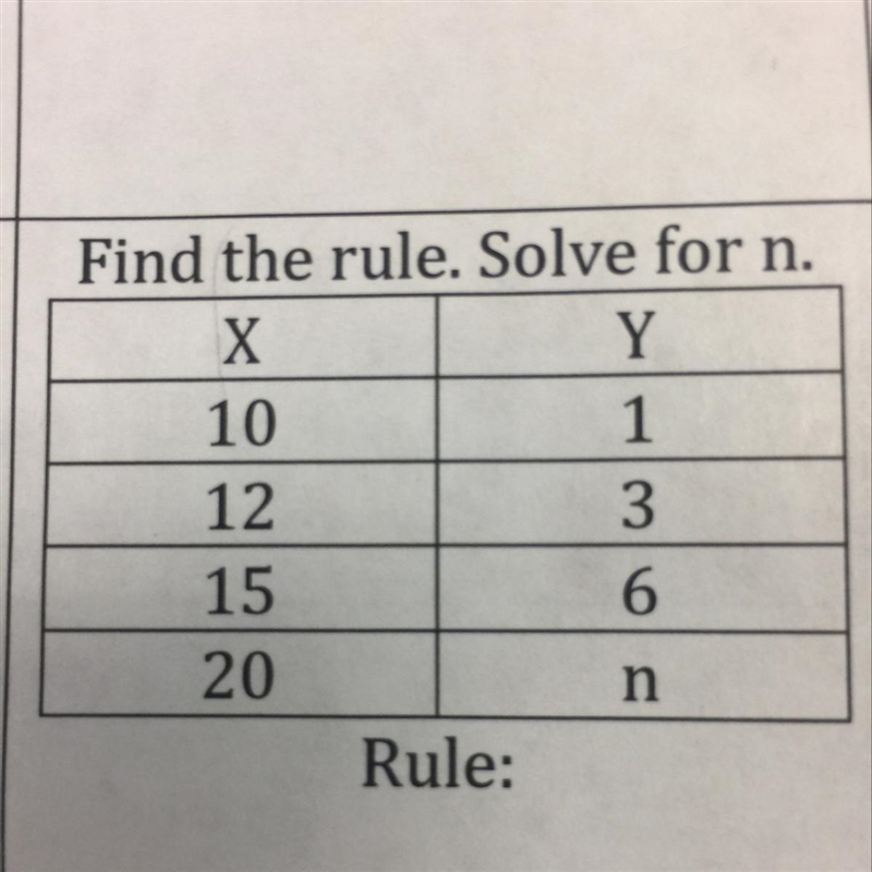 Can someone help me find the rule?-example-1