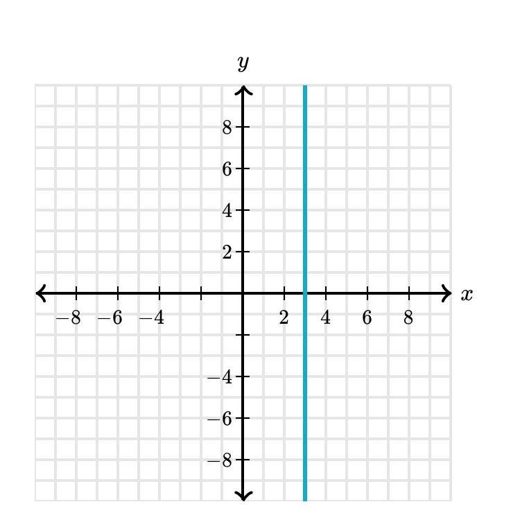 What is the equation of the line-example-1