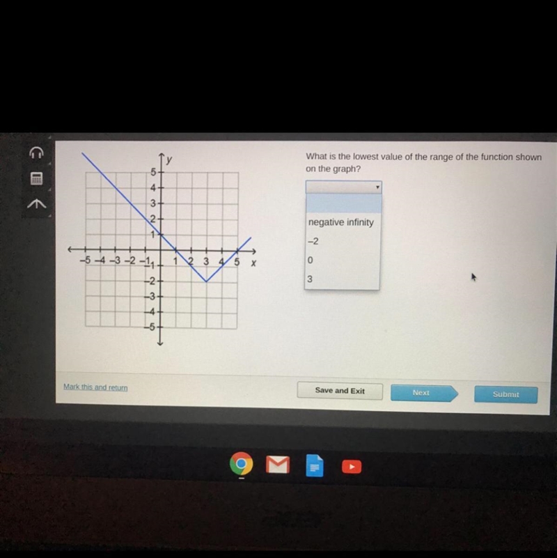 What is the lowest value of the range of the function shown on the graph! Please help-example-1