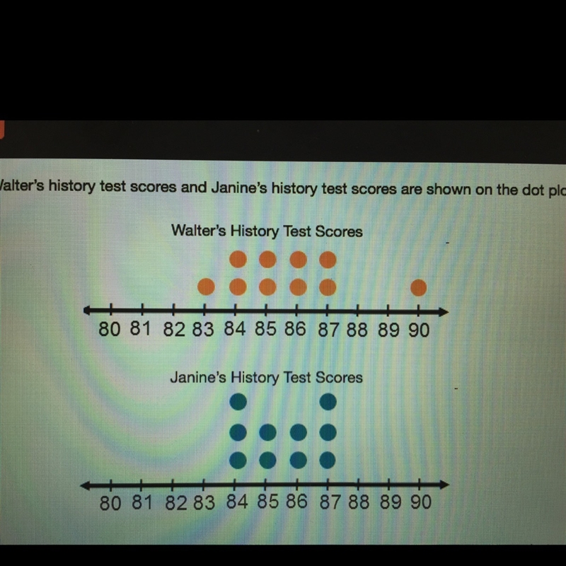 Walter’s history test scores and Janine’s history test scores are shown on the dot-example-1