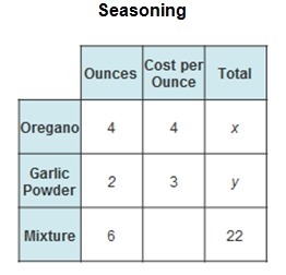 Four ounces of oregano and 2 ounces of garlic powder are mixed to create a poultry-example-1