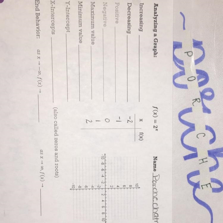 Analyzing a Graph: f(x) = 2* Increasing x f(x) Decreasing Positive Negative Maximum-example-1