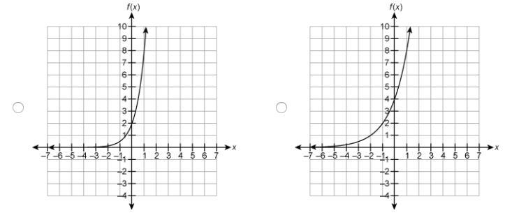 HELP HELP HELP PLEASE!!!!!!! Which graph represents the function f(x) = 2 · 4^x ?-example-1