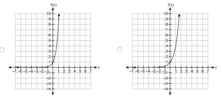 HELP HELP HELP PLEASE!!!!!!! Which graph represents the function f(x) = 2 · 4^x ?-example-2