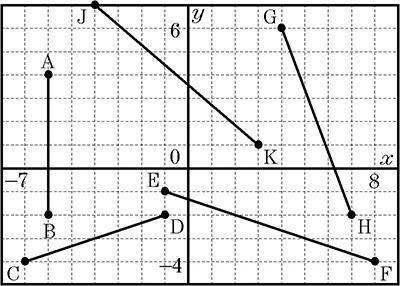 What is the length of segment EF? EF = square root of 58 end square root EF = three-example-1