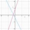 Which graph represents the solution for the equation 2/3 x - 2 = -5x + 1?-example-1