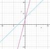 Which graph represents the solution for the equation 2/3 x - 2 = -5x + 1?-example-3