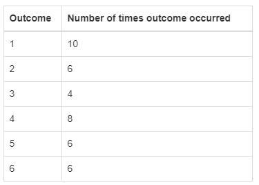 Please answer quick! The table shows the results of rolling a number cube, with sides-example-1