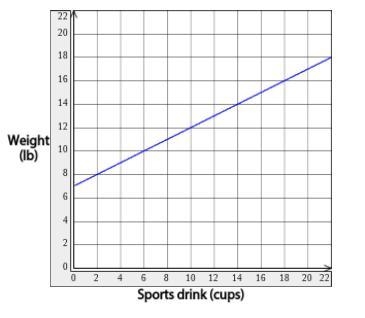 What is the slope of this question-example-1