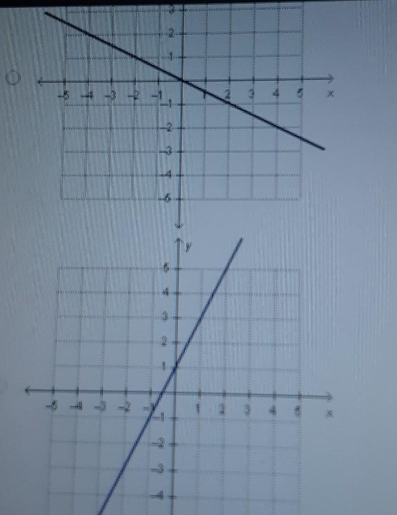 Which graph represents a function with direct variation?​-example-1