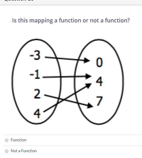 Please help is this a function or not-example-1