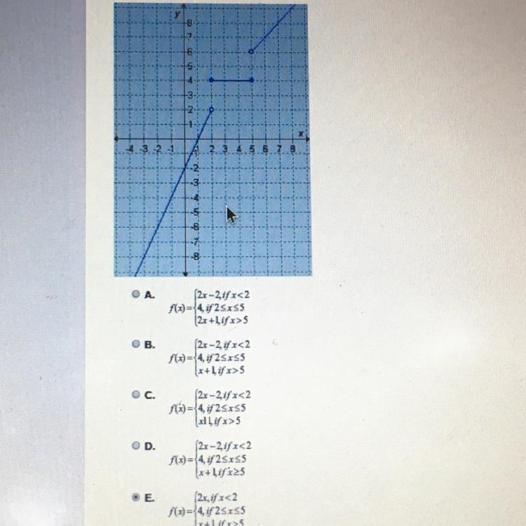 Which function is graphed below ?-example-1