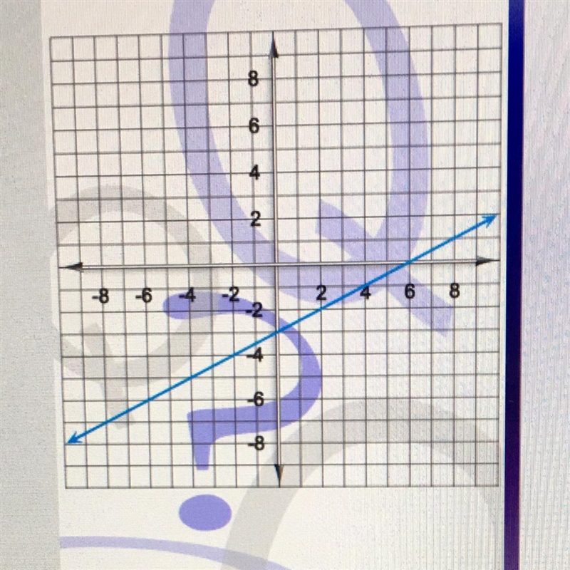 Here’s a graph of a linear function. Write the equation that describes that function-example-1