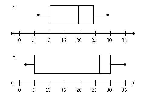 Consider the two box plots below. Which of the following statements is true? A. The-example-1