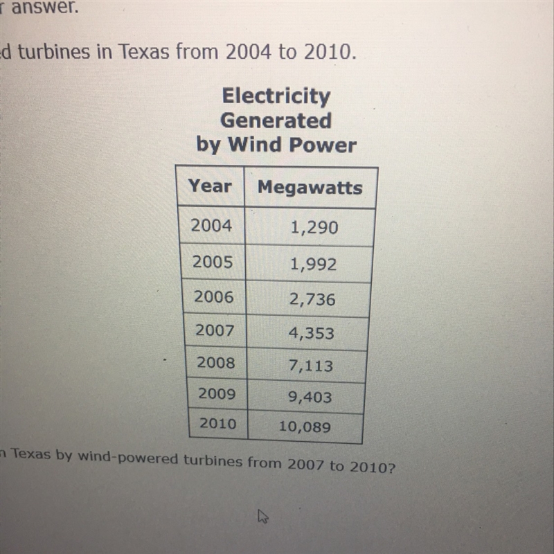 To the nearest megawatt what is the mean amount of electricity generated in Texas-example-1