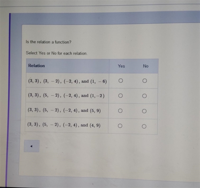 Is the relation a function? Select Yes or No for each relation.​-example-1