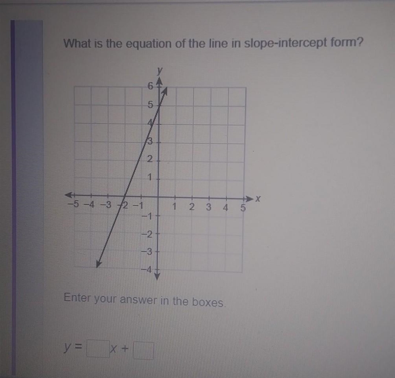 What is the equation of the line in slope-intercept form? PLEASE HURRY!!!!!!!​-example-1