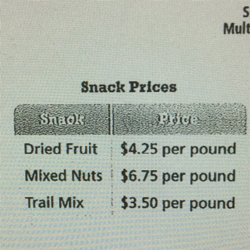 Steven buys 2.32 pounds of trail mix and twice as many pounds dried fruit. What is-example-1