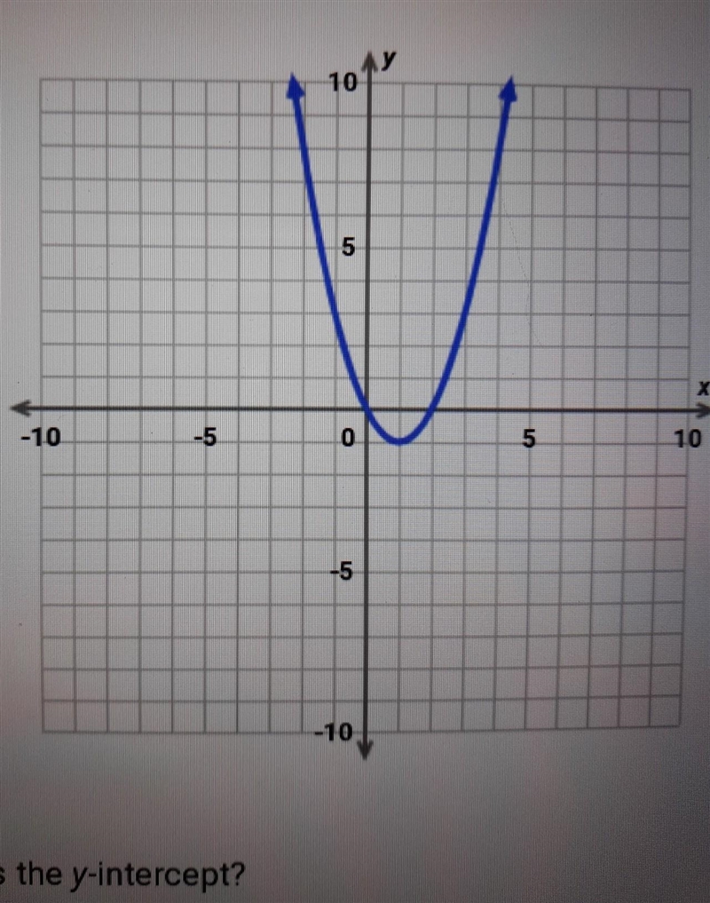 Need help please what is the y-intercept? ​-example-1