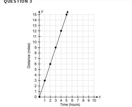 Below is a graph of a proportional relationship. Explain the significance of the following-example-1