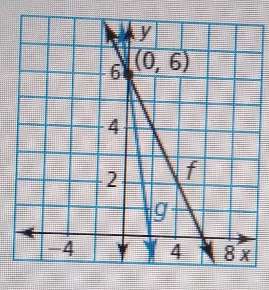 Write a function g whose graph represents the indicated transformation of the graph-example-1