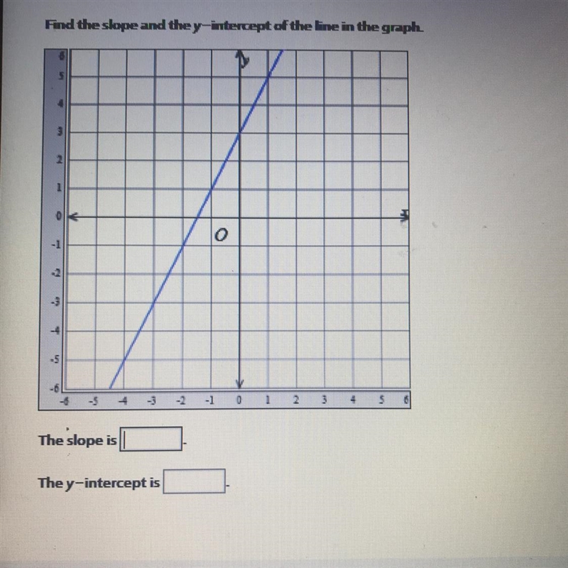 Find the slope and the y-intercept of the line in the graph. The slope is The y-intercept-example-1