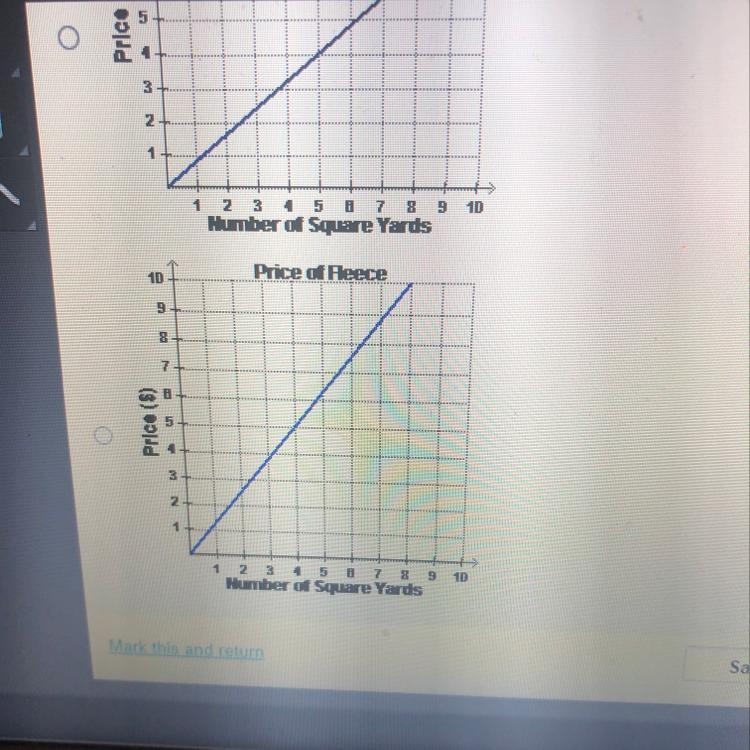 Which function shows a fabric with a price of $1.25 per square yard?-example-1