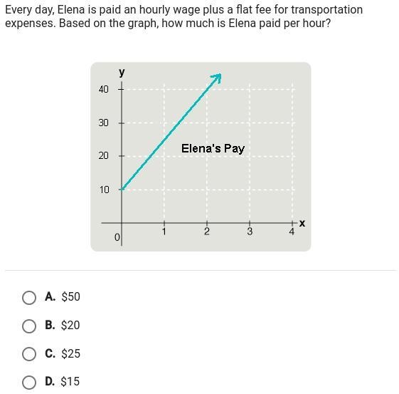 every day elena is paid an hourly wage plus a flat fee for transportation expenses-example-1