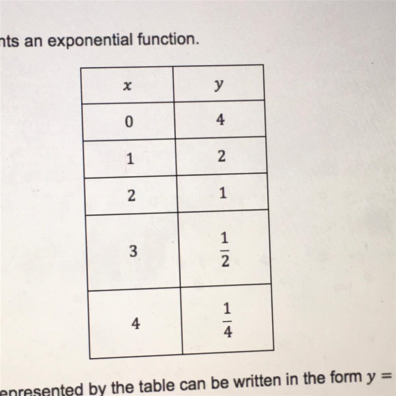 The following table represents an exponential function. The exponential function represented-example-1