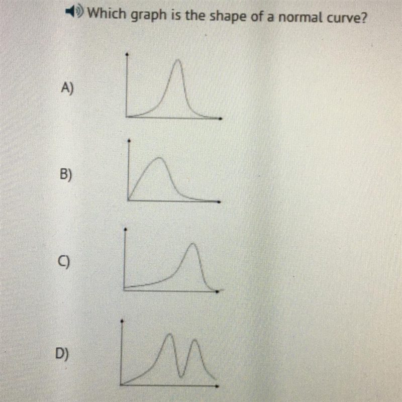 Which graph is the shape of a normal curve.-example-1