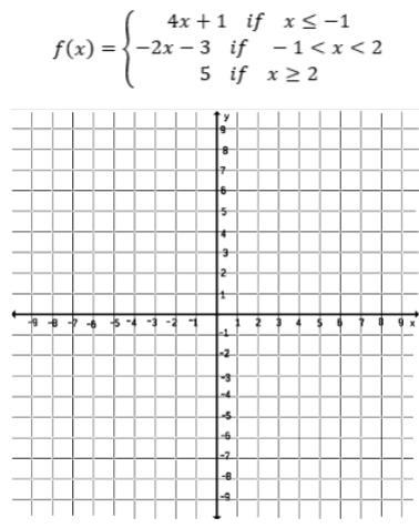 Please help me graph this piecewise function :)-example-1