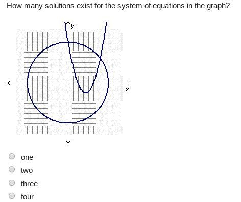 How many solutions exist for the system of equations on the graph? (I'm timed!!! Please-example-1