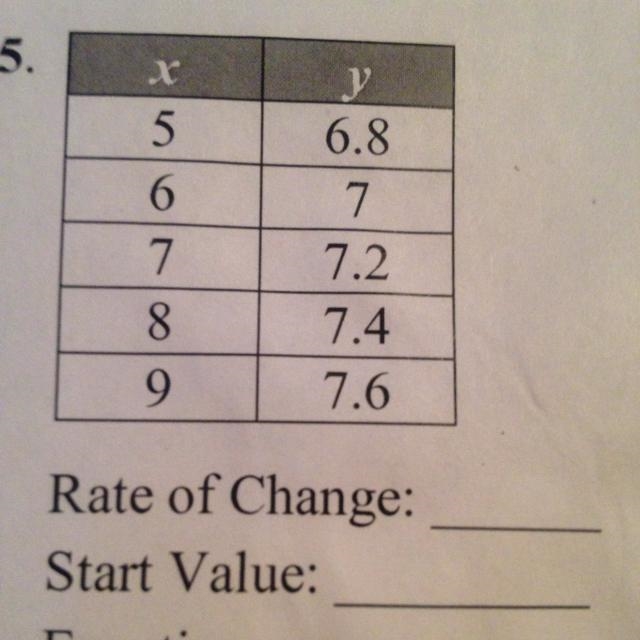 I need to know the start value:)-example-1