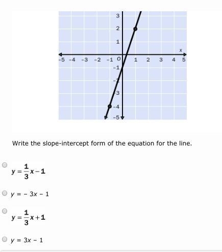 Write the slope-intercept form of the equation for the line.-example-1