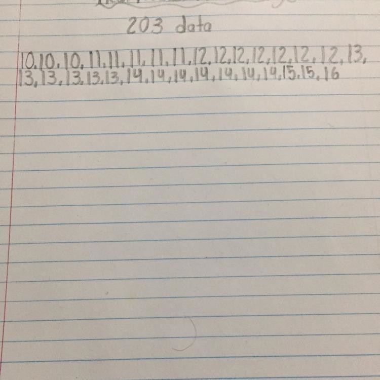 Can you find the mean median range and mode for this data? thank you-example-1