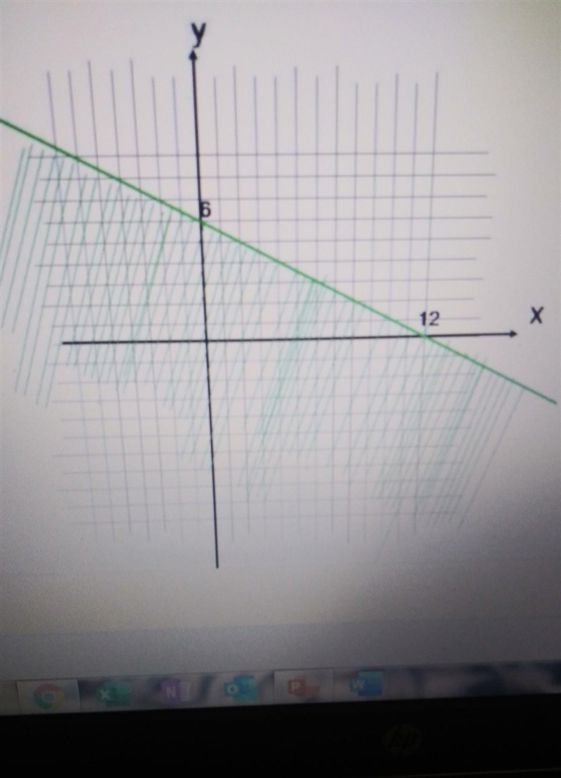 Carefully select the best answer about the inequality that corresponds to the figure-example-1