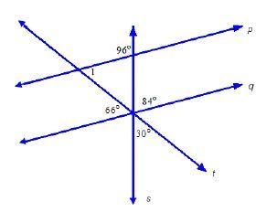 Lines p and q are parallel. What is m<1? 30 66 84 96-example-1