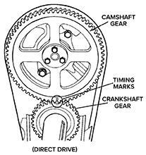 What is being shown in the above Figure? A. Camshaft is being aligned B. Engine is-example-1