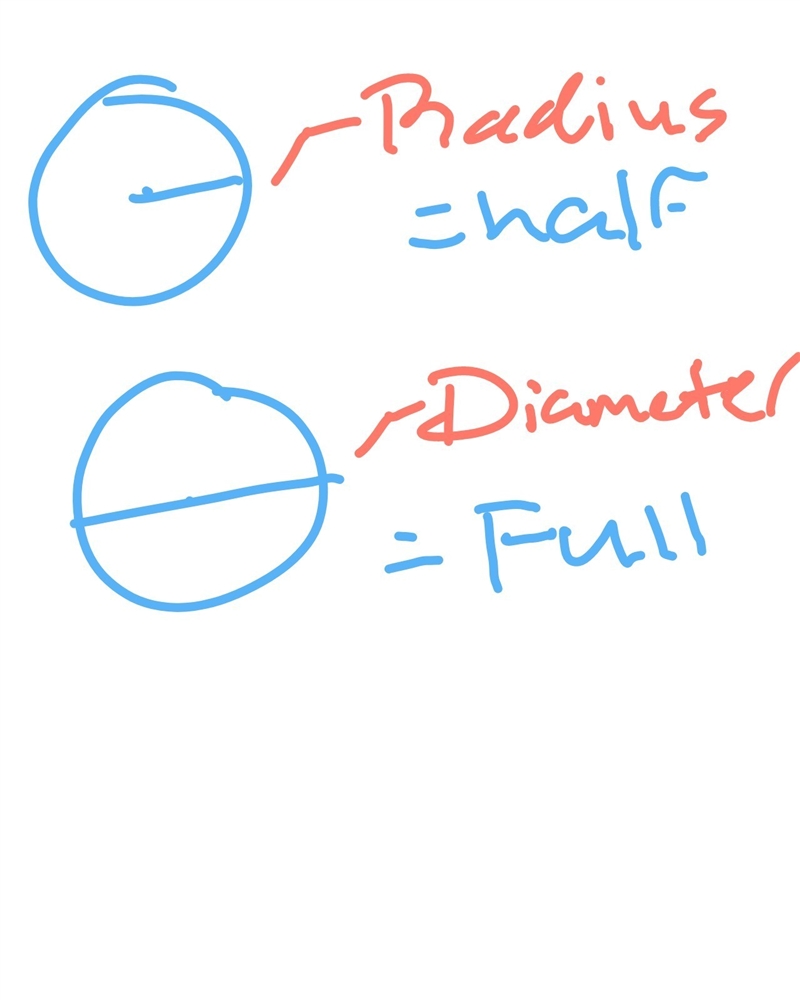 The radius of a circle is 1 units. What is the diameter of the circle?-example-1