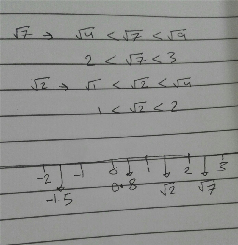 What is the order of V7, -1.5, -8,0.8, V2 from least to greatest? a. 0.8, V2, - , v-example-1