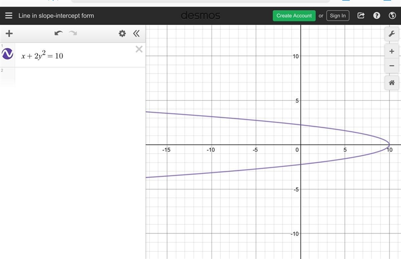 Is x + 2y*2 = 10 linear?-example-1