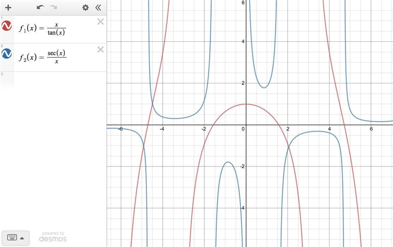 The function y=x/tan x is (an even, an odd, neither an even nor an odd) function, and-example-1