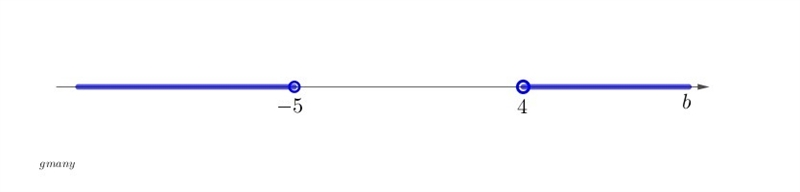 Graph the solution of the open sentence. 12 < 3b or 2b + 14 < 4-example-1