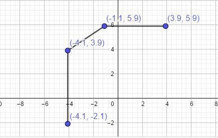 Graph the given relation or equation and find the domain and range. Then determine-example-1