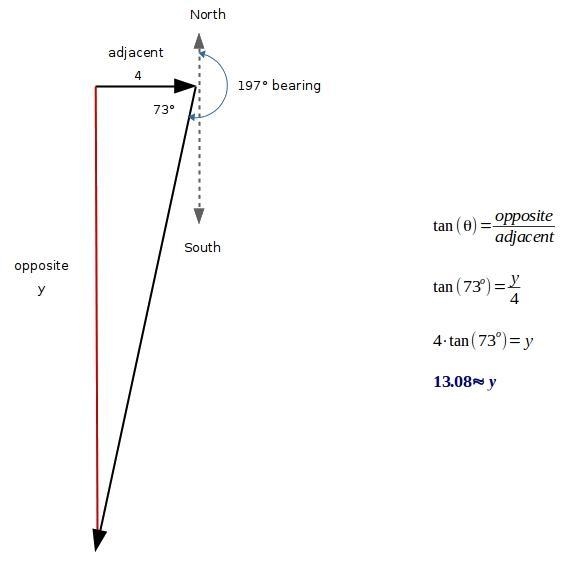 A man walks due east for 4km, he then changes direction and walks on a bearing on-example-1