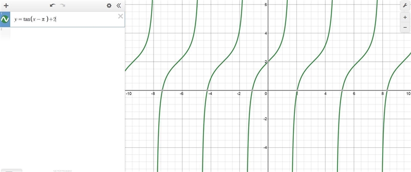 Choose the function who’s graph isn’t given by:-example-2