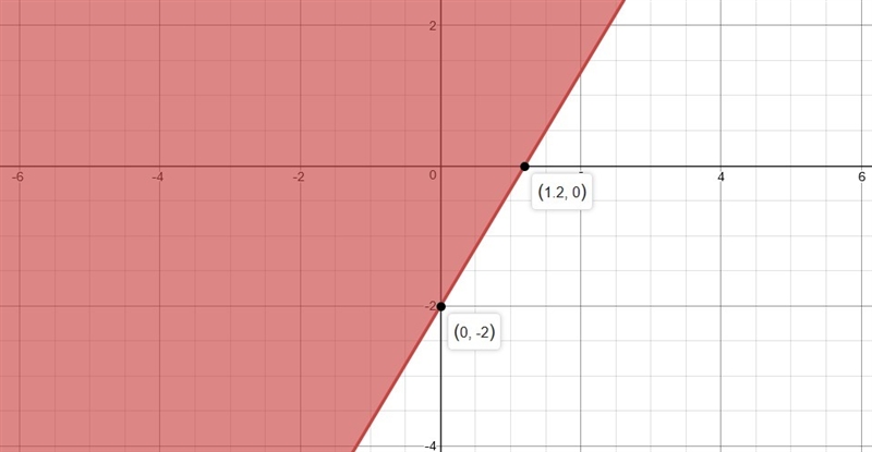 Need help...let me know if option A,B,C are wrong so ik its D-example-1