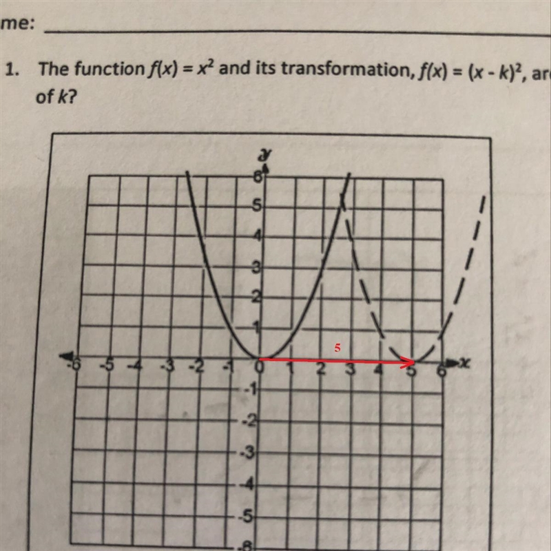 The function f(x)=x^2 and its transformation f(x)=(x-k)^2 are shown below. What is-example-1