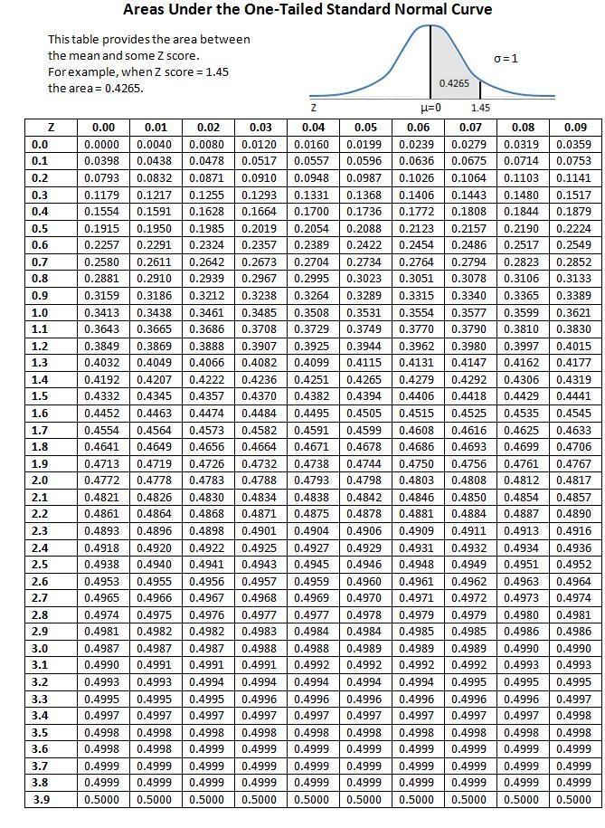 Find the indicated z score. The graph depicts the standard normal distribution with-example-2