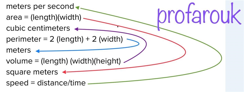 Match the measureable quantity given by its formula with the appropriate unit(s). meters-example-1